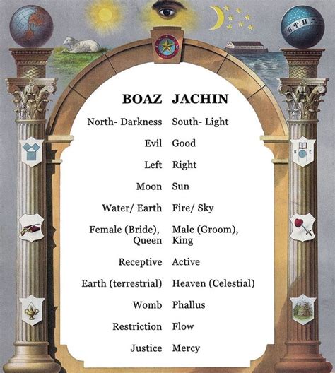 meaning of jachin and boaz.